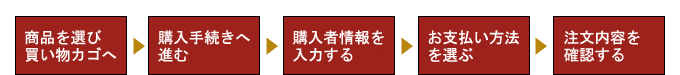 ご注文方法